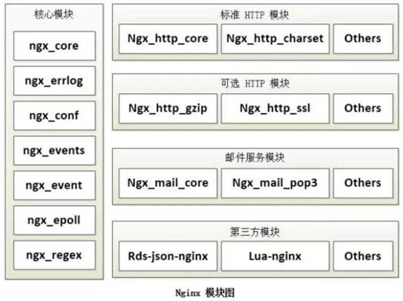 113页Nginx全能指南，核心知识一篇掌握（多图详解，建议收藏）