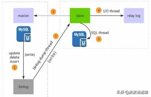 分享一份大佬的MySQL数据库设计规范，值得收藏[通俗易懂]