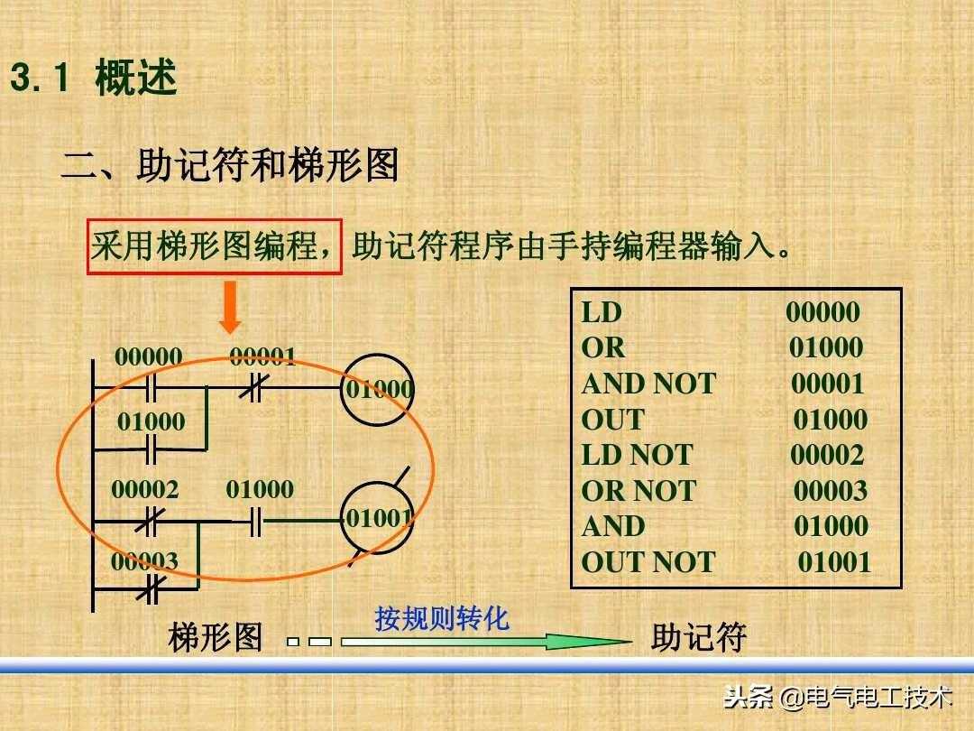 怎么快速学会PLC编程？掌握基本的逻辑指令和编程实例很重要！