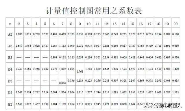 质量分析工具-控制图[通俗易懂]