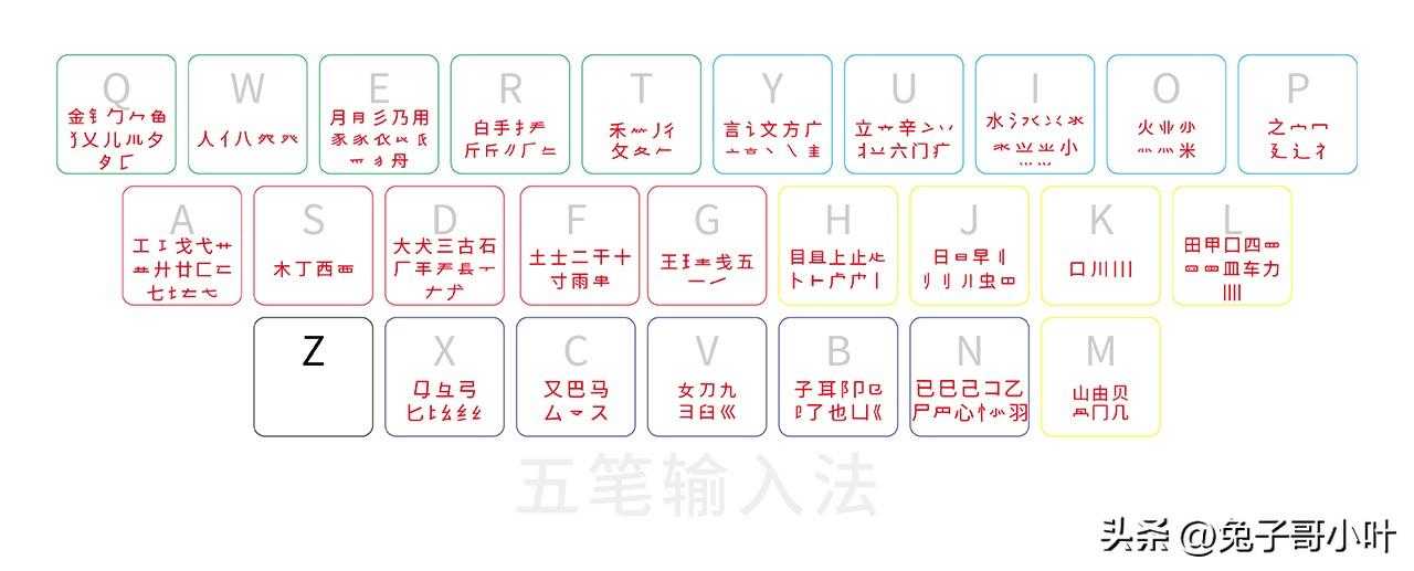 拆分原则、取字取码原则、识别码规则--五笔输入法07[通俗易懂]