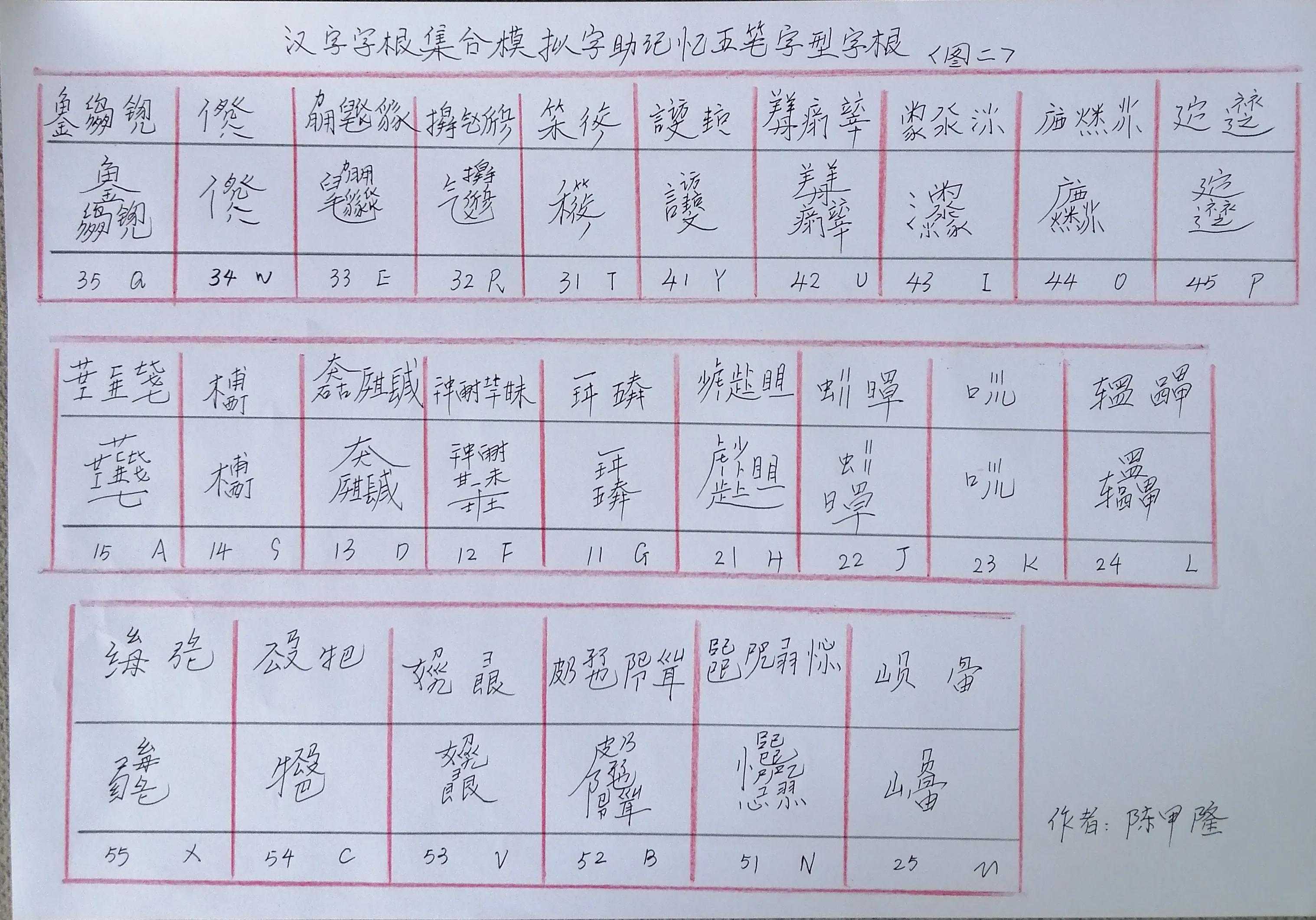 汉字字根集合模拟字助记忆五笔字型字根「终于解决」