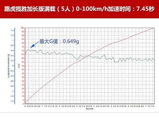 "猜·测"第一季 全尺寸SUV横评之性能篇[通俗易懂]