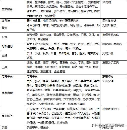 软件工程师告诉你怎样创建自己的微信小程序！「终于解决」