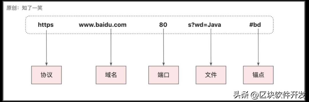 Java网络编程以及通信原理