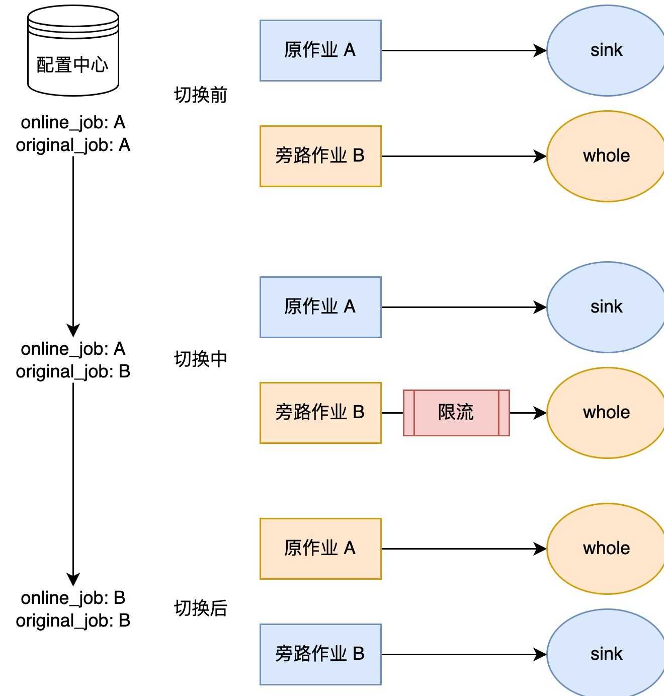 美团高性能终端实时日志系统建设实践[亲测有效]