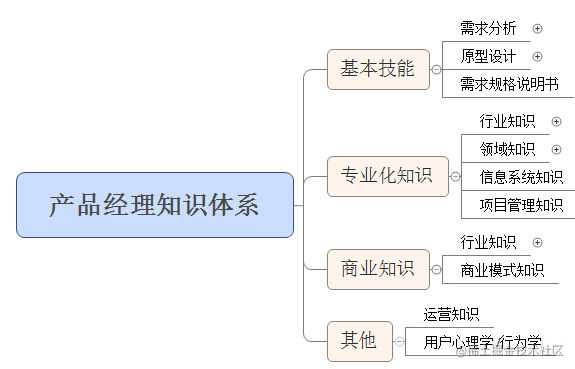 图片来自知乎