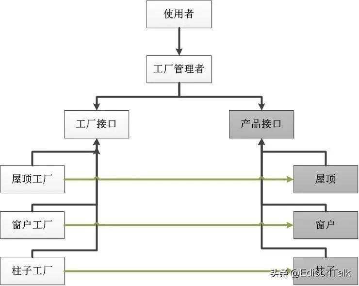 面试 | .NET基础知识快速通关（10）[通俗易懂]