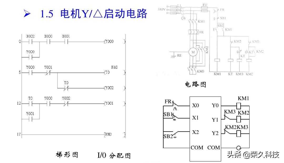 工控自动化！入门学好PLC编程实例，掌握起来没有你想得那么难