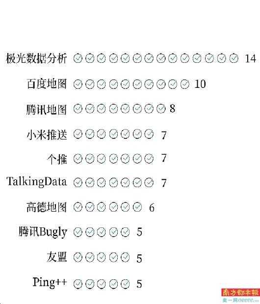 SDK你可能不知道 但你的秘密它可知道[通俗易懂]