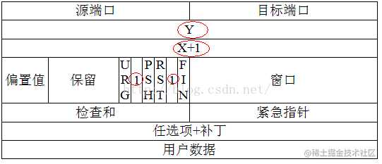 TCP的三次握手四次挥手