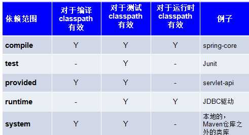 Maven依赖管理以及运行调试[亲测有效]