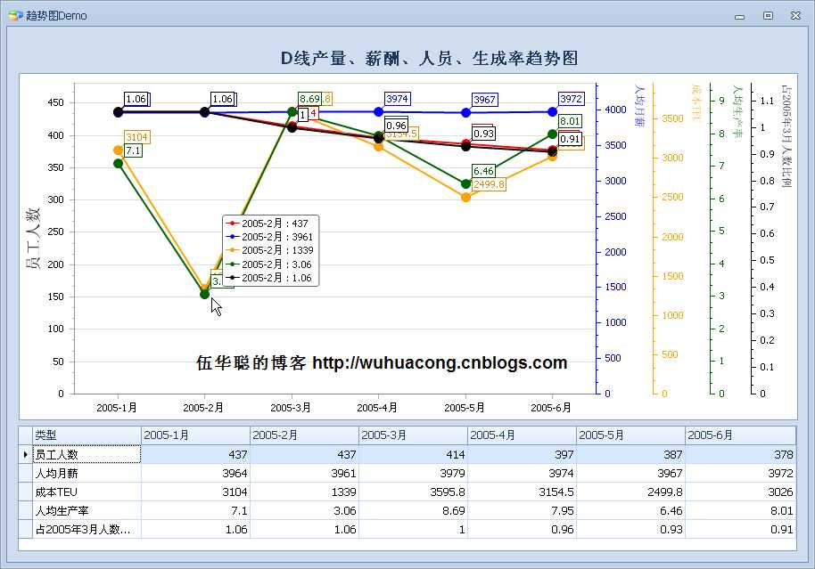 如何使用第三方控件进行多重坐标图形的绘制？这里有答案[亲测有效]