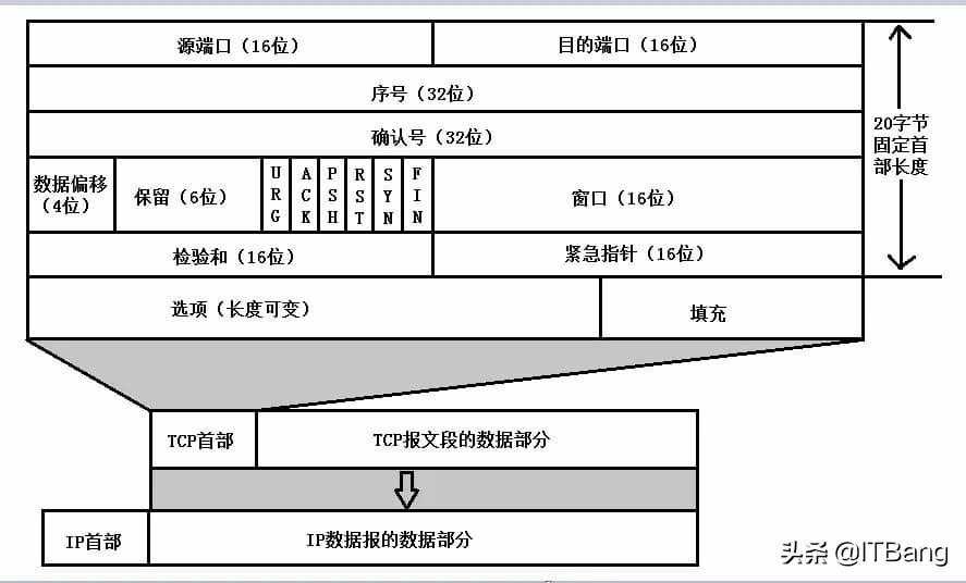 上网时遇到的 404 是什么意思？「建议收藏」