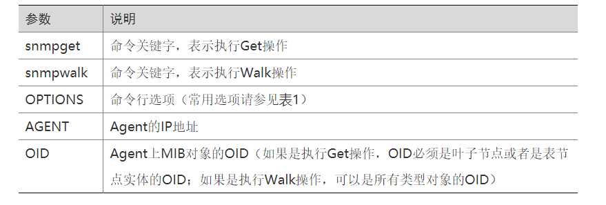 网络知识-36 通过SNMP查看设备CPU利用率(H3C)「建议收藏」