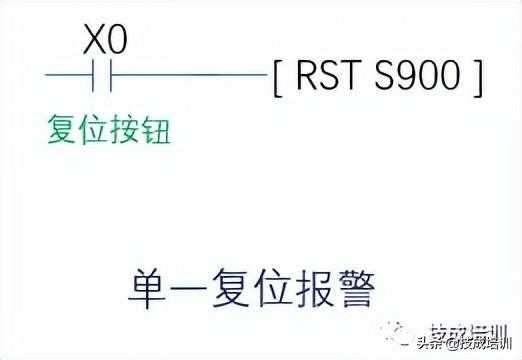 PLC编程实例 | 如何编写一个三菱FX系列报警系统？「建议收藏」