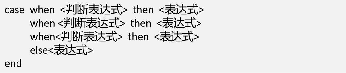 SQL多表查询[亲测有效]