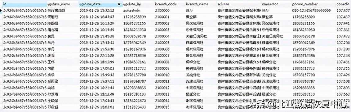 云服务器的优势介绍以及数据恢复案例分享