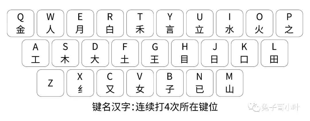 初识五笔输入法（01）[亲测有效]