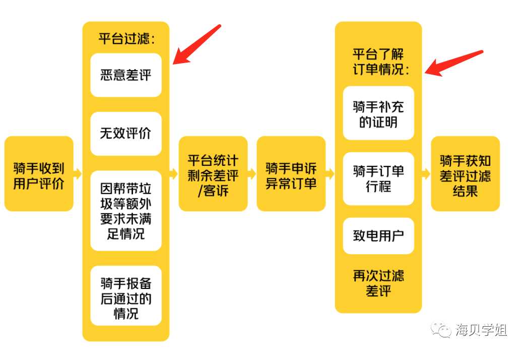 系列（三）：需求文档