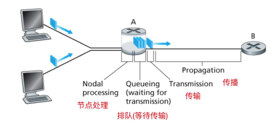 计算机网络基础知识总结[亲测有效]