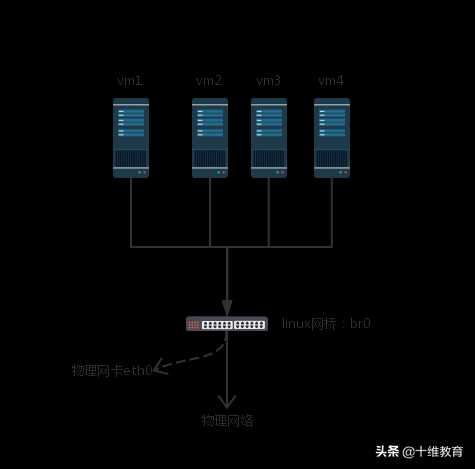 nova系列二：kvm介绍「建议收藏」