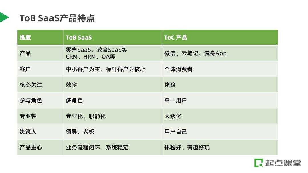 零售SaaS产品架构设计实践[亲测有效]