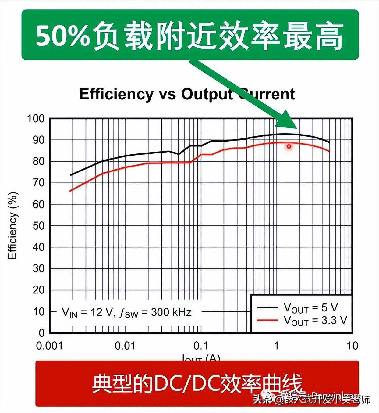 电源芯片大盘点！选型攻略？经典VS新兴哪个好「建议收藏」