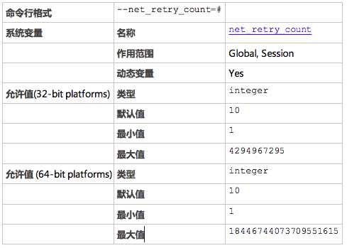 MySQL超时参数以及相关DataX数据同步案例分享