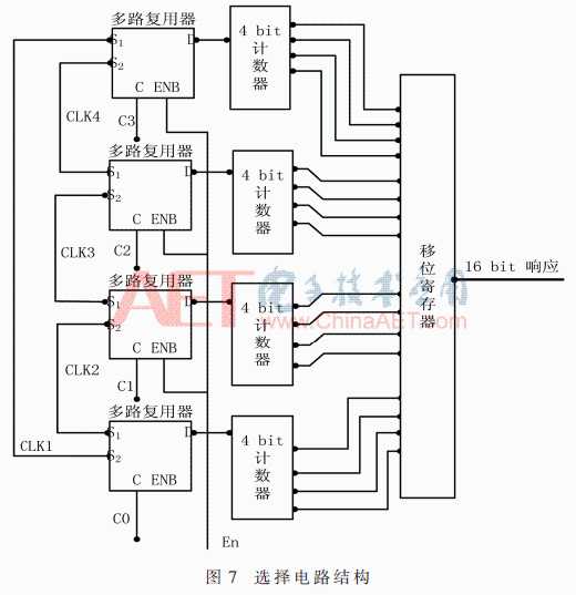 基于RO电路变化PUF的FPGA实现「终于解决」