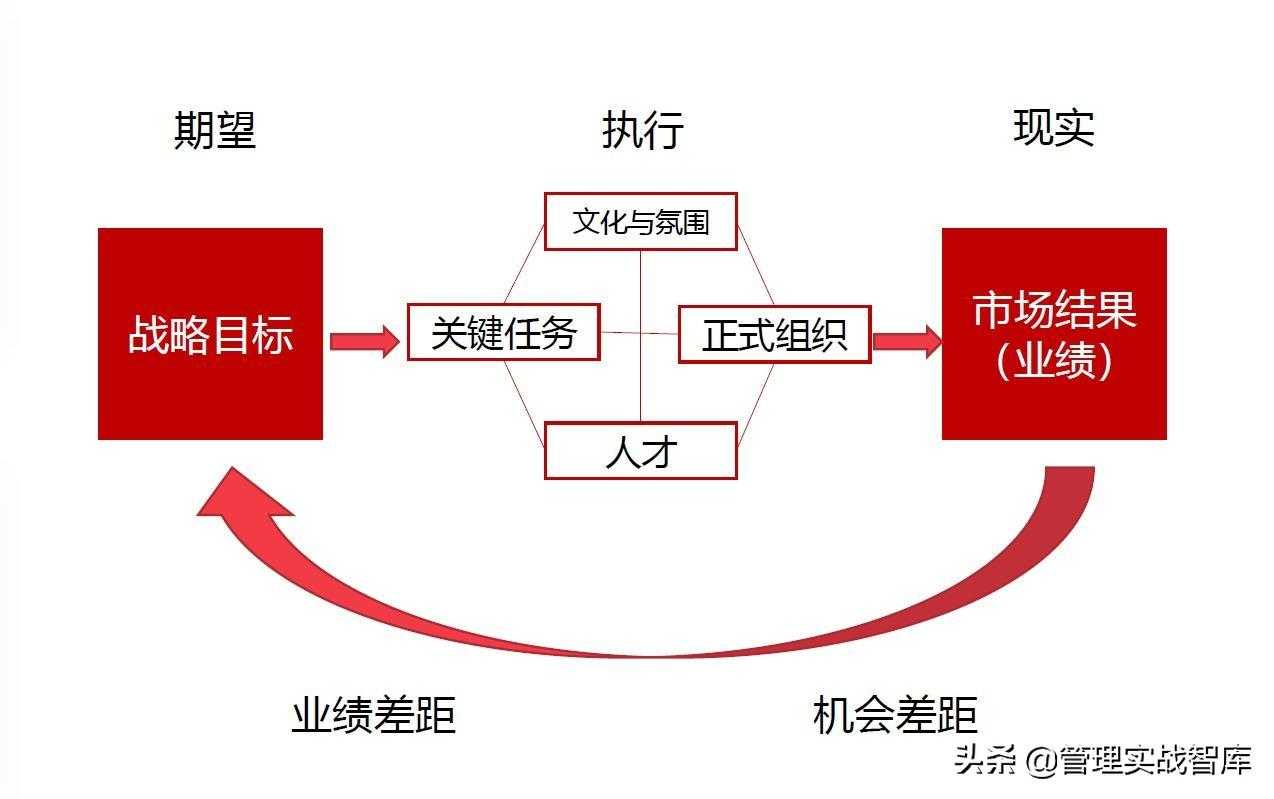 华为是如何进行市场洞察的？从差距分析与市场中寻找机会[亲测有效]