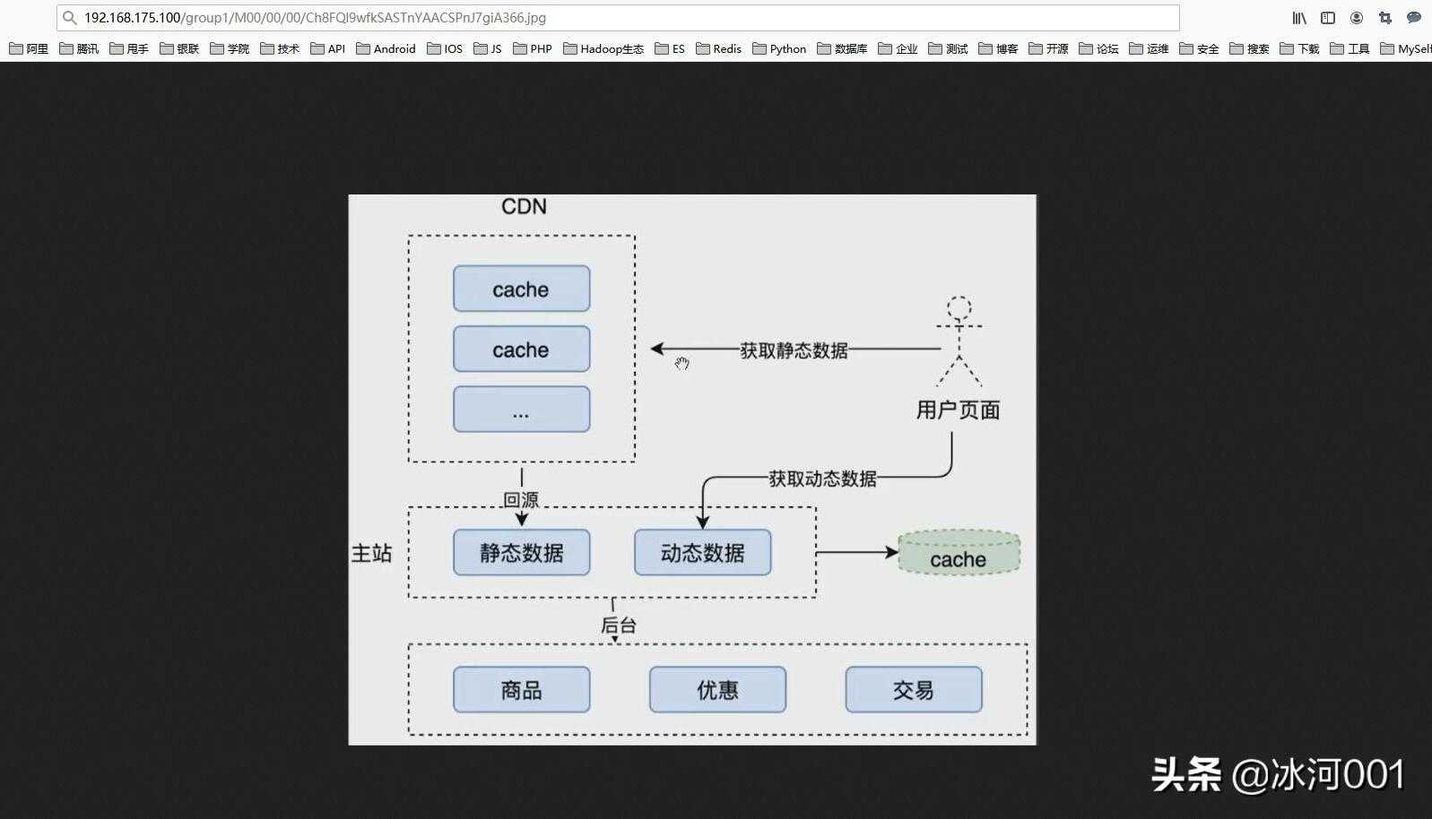 SpringBoot整合FastDFS实战，我只看这一篇