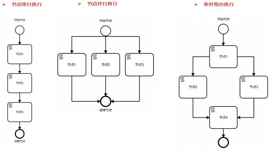 流程编排、如此简单-通用流程编排组件JDEasyFlow介绍「建议收藏」