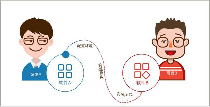 笑死了，有人用“喝饮料”解释了SDK和API的区别，好有才「建议收藏」