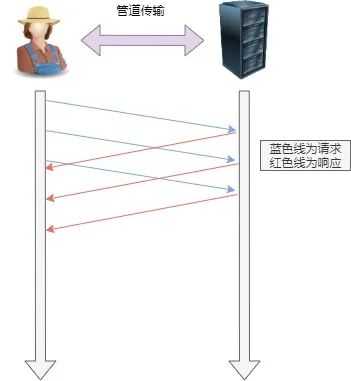 硬核！30 张图解 HTTP 常见的面试题[通俗易懂]