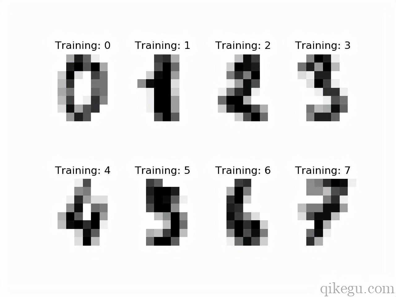 Python机器学习（二十八）Sklearn 使用matplotlib可视化数据「终于解决」