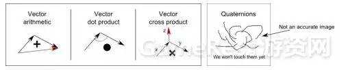 游戏编程：向量数学在游戏中如何使用[亲测有效]