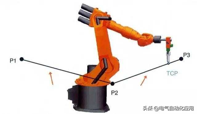 怎样学好机器人和PLC编程?先学习它的运动方式吧!