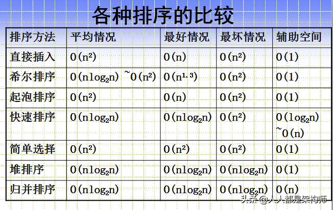 github最火，近5千star的前端必备知识点汇总(一)，前端开发必备「终于解决」