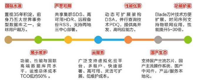 国产数据库新生力：GBase 8t高可用探秘[通俗易懂]