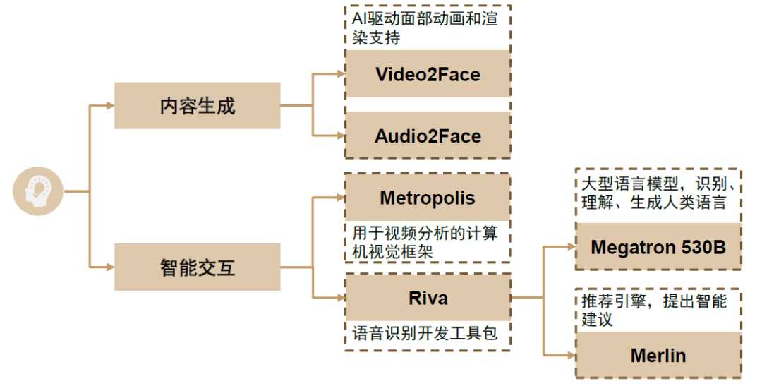 中金 | 元宇宙系列之AI+数字原生：AIGC涌内容生成之浪，NLP筑智能交互之基「建议收藏」