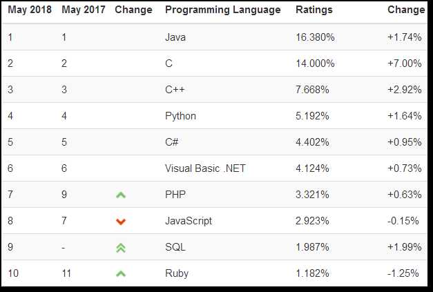 零基础学Java-什么是Java？Java语言的特性