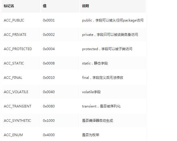 你需要知道的那些 Java 字节码知识，掌握了多少呢？