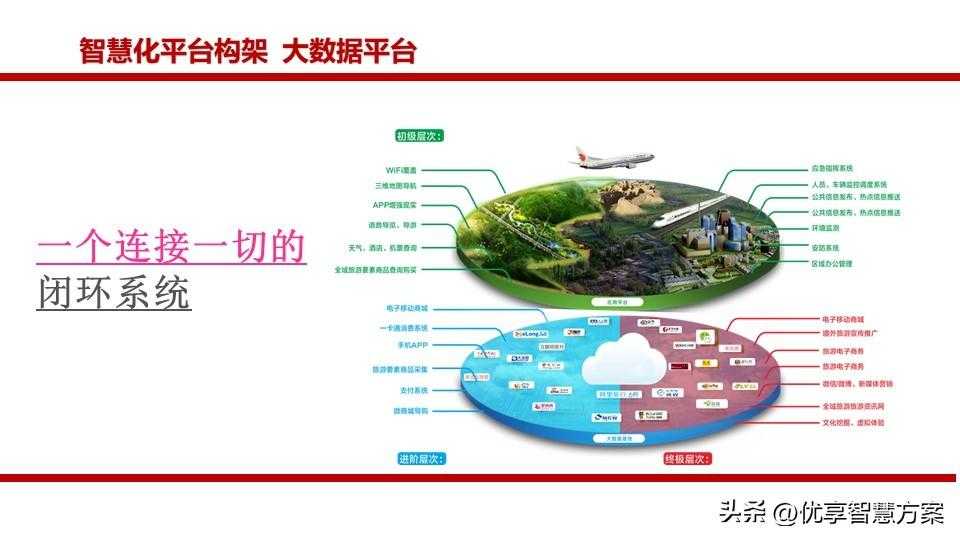 生态农业园区大数据平台、智慧农业生态旅游智慧化平台建设方案「建议收藏」