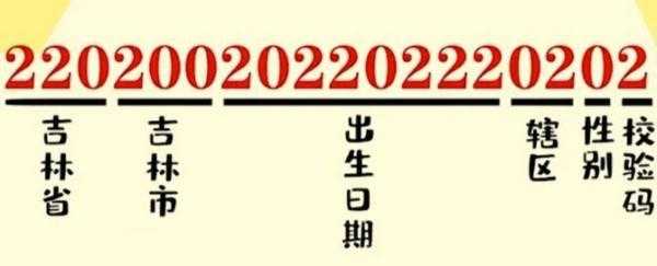 身份证号码全是0和2？此地回应→「建议收藏」