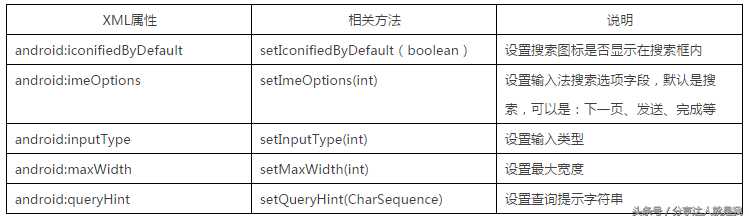 Android零基础入门｜搜索框组件SearchView「建议收藏」