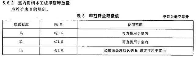 一文搞清6大装修板材，从生产到品牌、环保的全方位科普「终于解决」