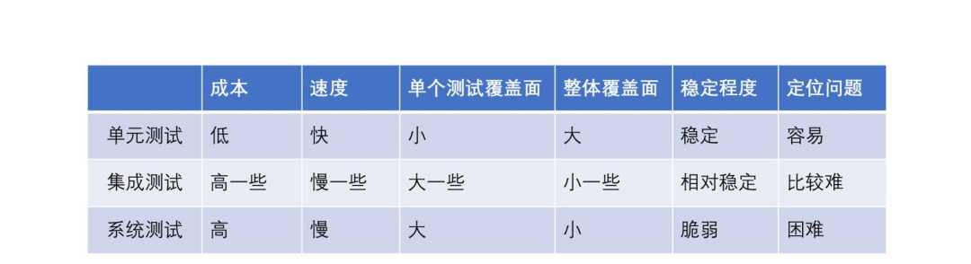 一篇带你入门单元测试[通俗易懂]