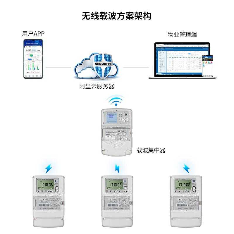 智能电表RS485、载波、NB-IOT无线等通讯方式的优缺点分析