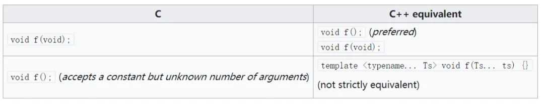 Python 为什么没有 void 关键字？